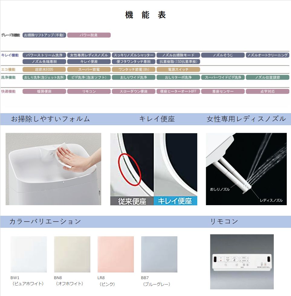 LIXIL INAX ベーシア シャワートイレ 手洗付 B2G 2Gグレード 床排水