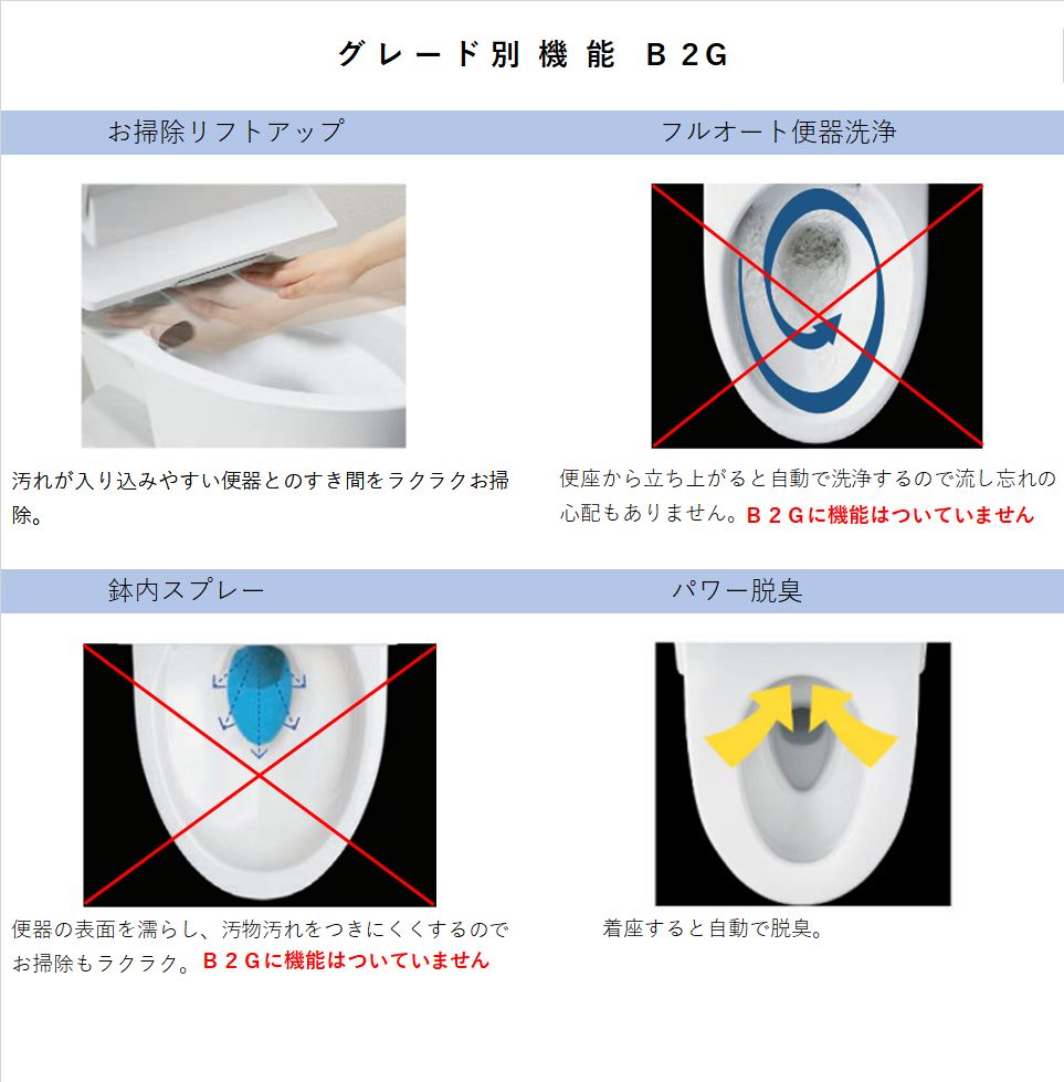 LIXIL INAX ベーシア シャワートイレ 手洗付 B2G 2Gグレード 床排水