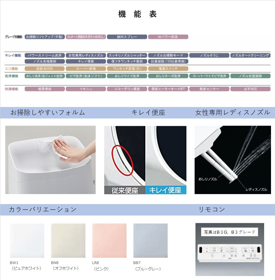 LIXIL INAX ベーシア シャワートイレ 手洗付 B3G 3Gグレード 床排水