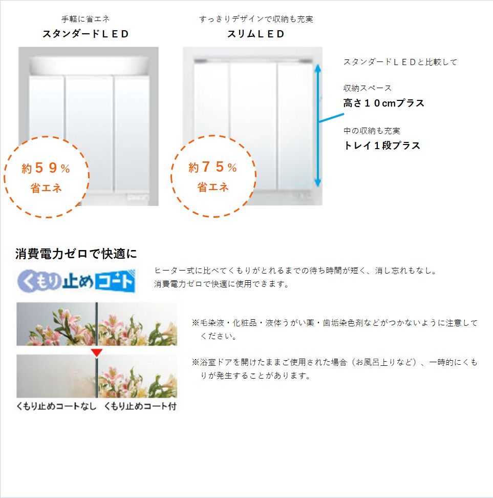 LIXIL リクシル洗面化粧台 MR 3面鏡 間口1200 くもり止めコートあり LED照明 取手レス シングルレバーシャワー水栓 : mr1200  : セブン住設 - 通販 - Yahoo!ショッピング