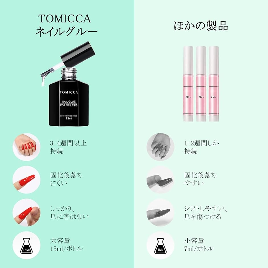 ネイルチップ接着剤 15ml 4-IN-1 ネイルチップ用グルー＆ベースコート＆補強ジェル＆スリップソリューション( ネイルグルー)｜sevenleaf｜03