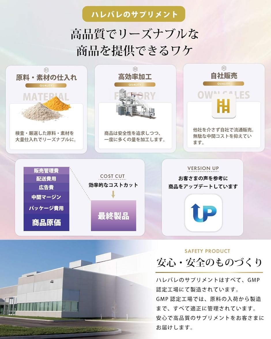 朝を元気に、夜をゆっくりセロトニン サプリメント セロトル L- トリプトファン 577mg 120粒 NMN(180個 (x 1)) | ブランド登録なし | 03
