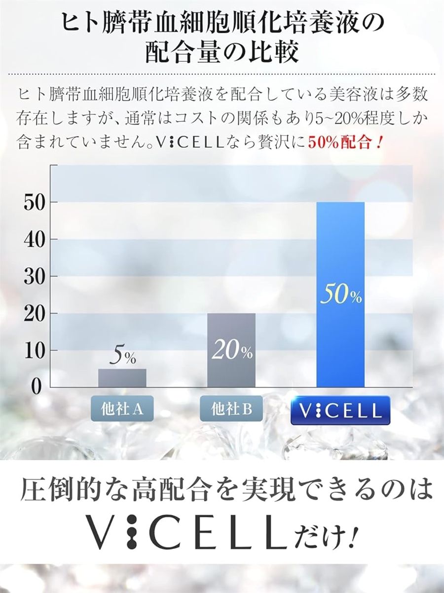 ヒト幹細胞 美容液 ヒト臍帯血細胞順化培養液 50％配合 30ml( 30 