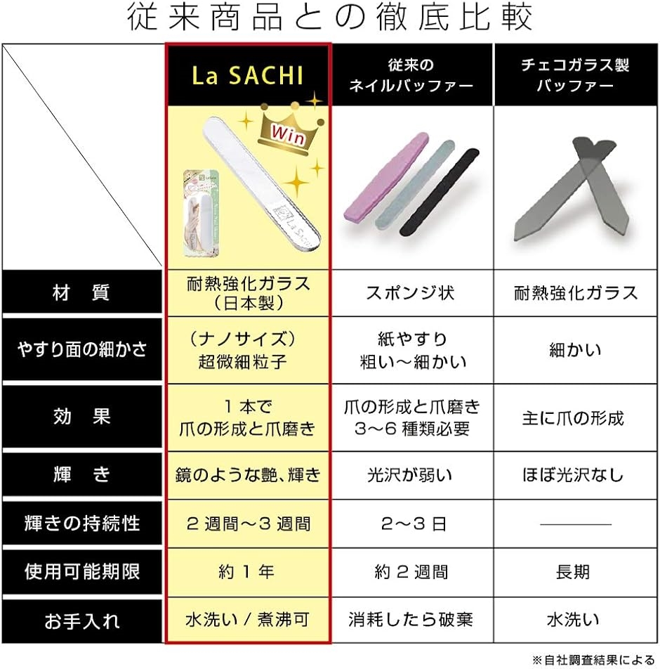 ナノ技術が生んだ全く新しい 爪やすり ガラス製 爪磨き ネイルケア