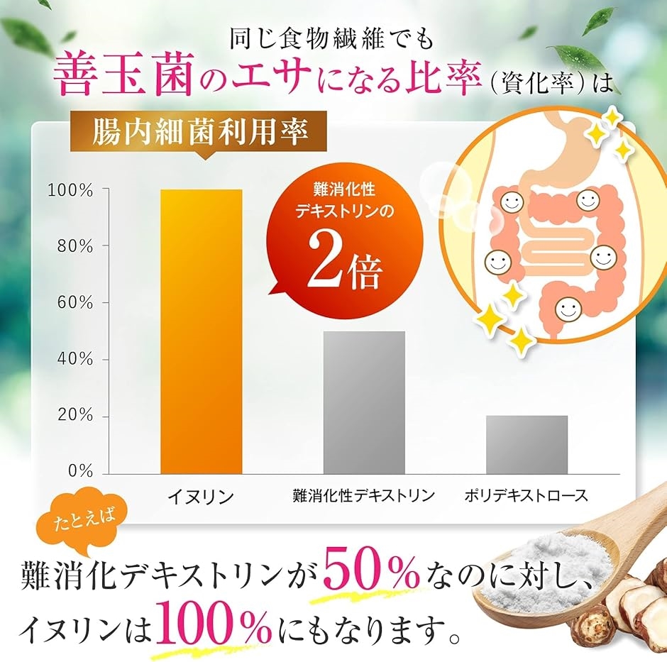 イヌリン 機能性表示食品・純度94.7%高純度 水溶性食物繊維 粉末 パウダー(2kg) | ブランド登録なし | 02