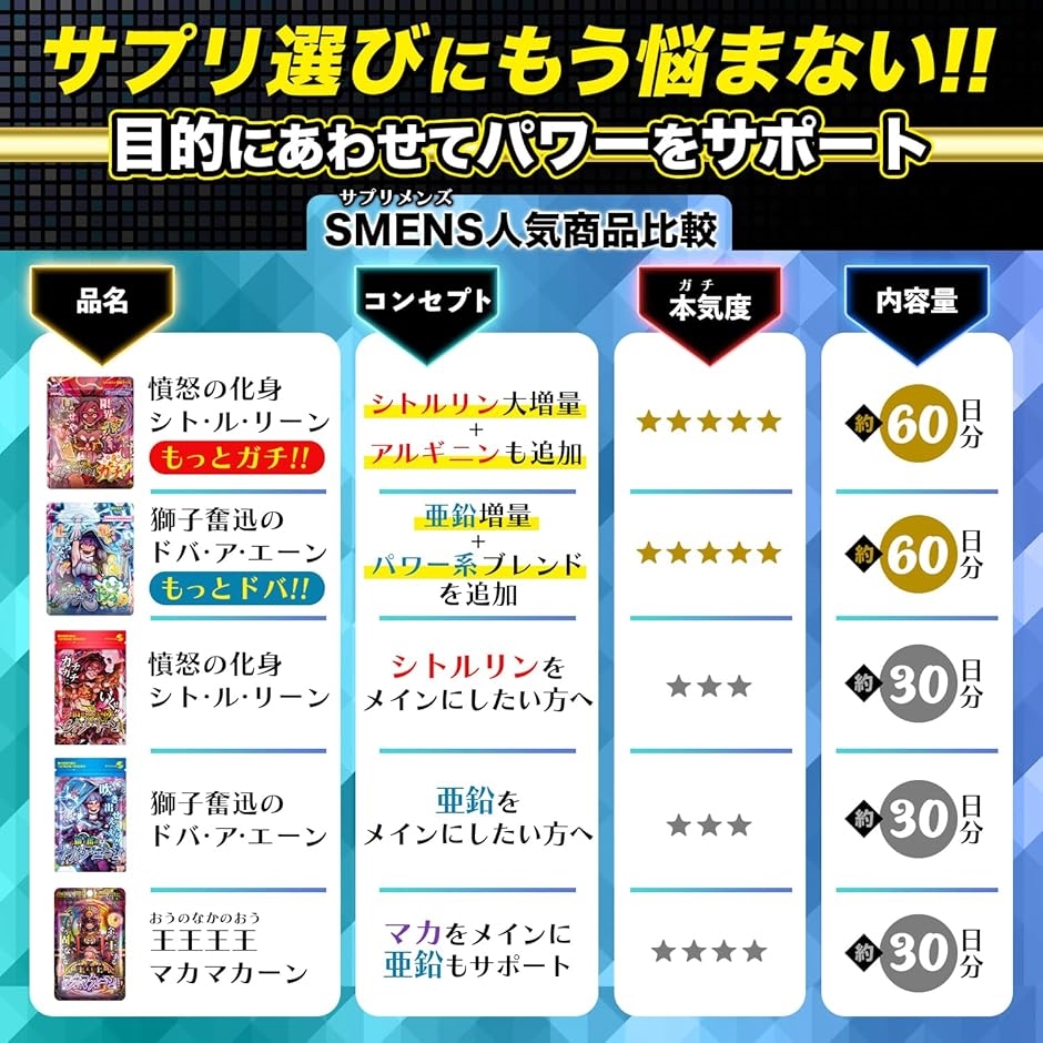 もっとガチの成分量で約60日分 憤怒の化身シト・ル・リーン L-シトルリン L-アルギニン 120粒 | ブランド登録なし | 03