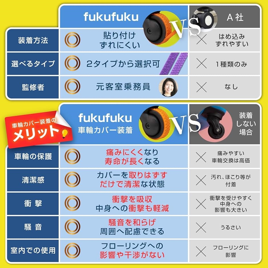 キャスターカバー CA監修 8個セット／外れにくい貼り付けタイプ スーツケース タイヤカバー キャリーケース ホイールカバー MDM( グレー) | ブランド登録なし | 06