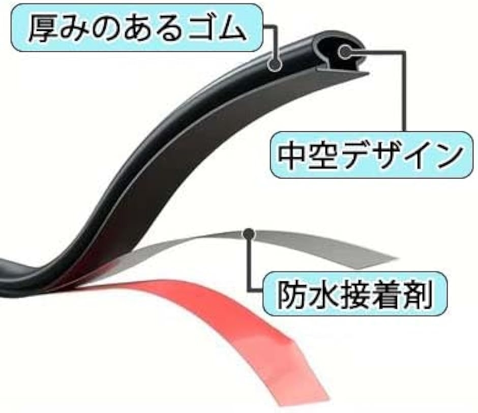 窓ゴムパッキン 隙間パッキン 隙間テープ 防音 玄関 虫塵侵入防止 6メートル 幅10x厚み6mm(ブラック) | ブランド登録なし | 04