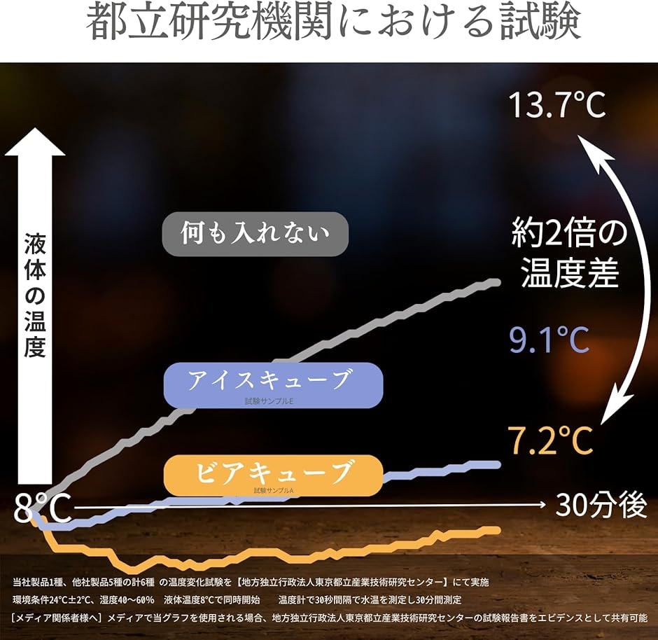 タンブラー セット アイスキューブ 溶けない氷 ステンレス氷(ブラック) | ブランド登録なし | 04