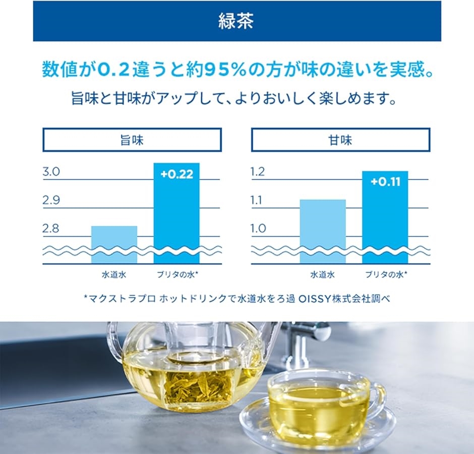 社外互換品 浄水ポット用カートリッジ 浄水器用 フィルターカートリッジ 高除去 MDM(10個セット,  10個セット) | ブランド登録なし | 02