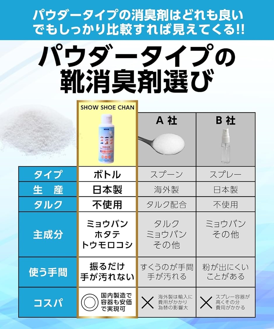 靴 消臭 パウダー 55g 日本製 粉 ミョウバン/ホタテ焼成貝殻 など使用 シューズパウダー シューケア タルクフリー 足の匂い消し | ブランド登録なし | 04