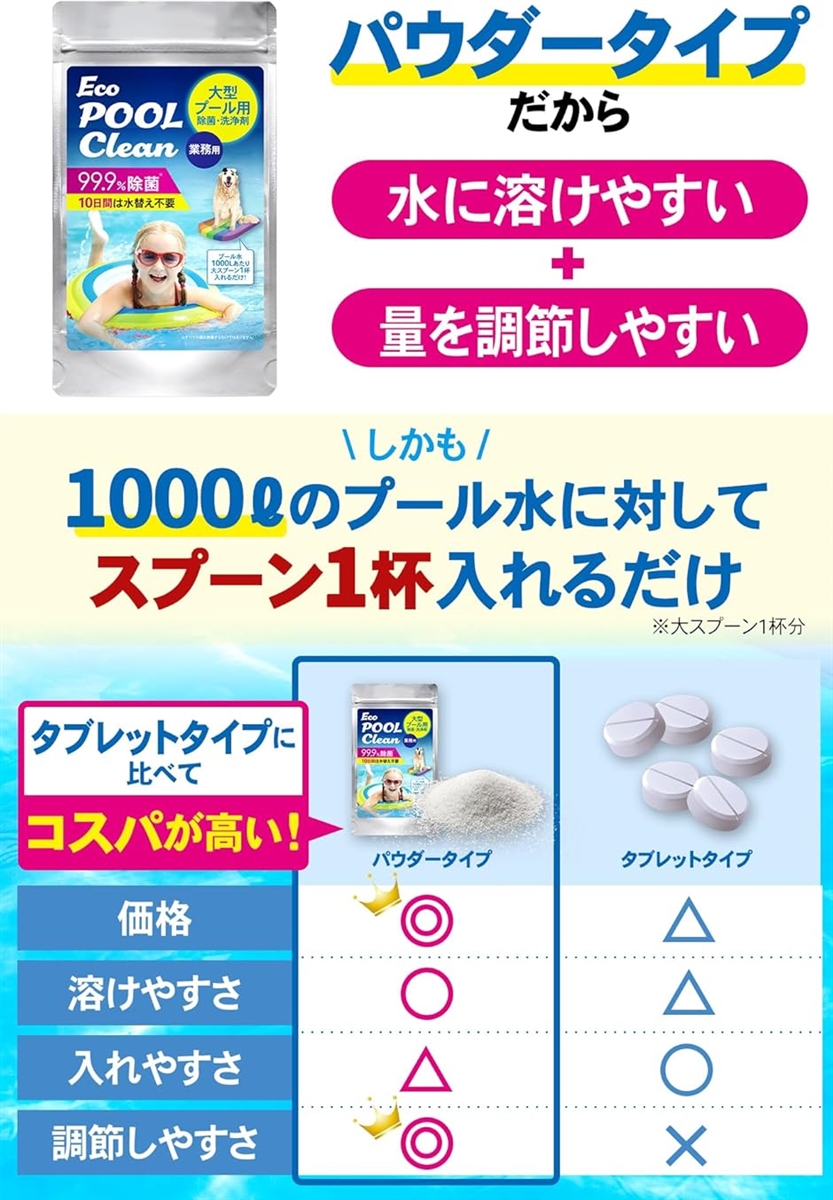 お得な大容量サイズ大型プール用 塩素 250g 日本製 1000Lにスプーン1杯 125杯分 除菌 家庭用プール 塩素剤 Eco POOL MDM | ブランド登録なし | 02
