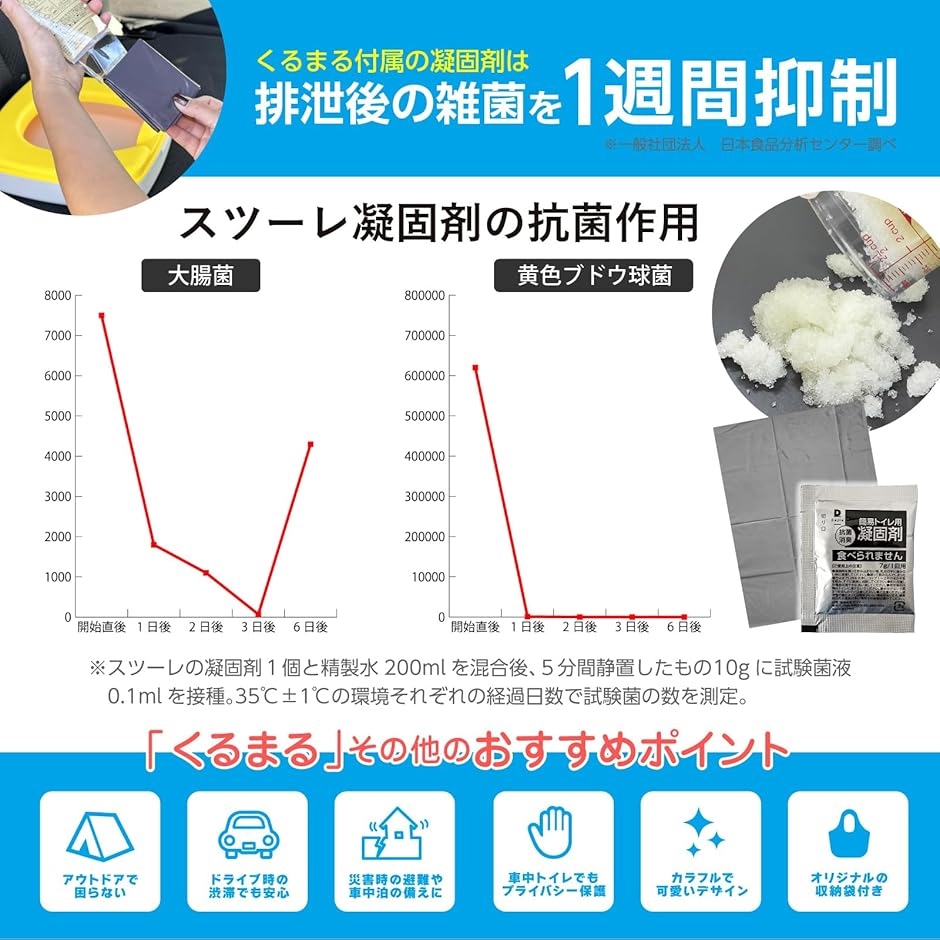 スツーレR? くるまる 車用 簡易トイレ おまる 子供 ベビー 渋滞 防災 車中泊にも 携帯トイレ 非常用トイレ(スカイブルー) | ブランド登録なし | 06