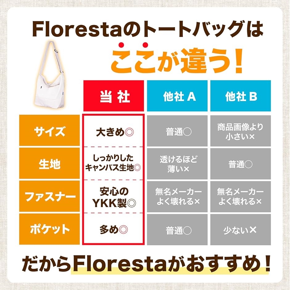 トートバッグ 大容量 キャンバス メンズ レディース YKKファスナー ショルダーバッグ 肩掛け カバン(ベージュ) | ブランド登録なし | 06