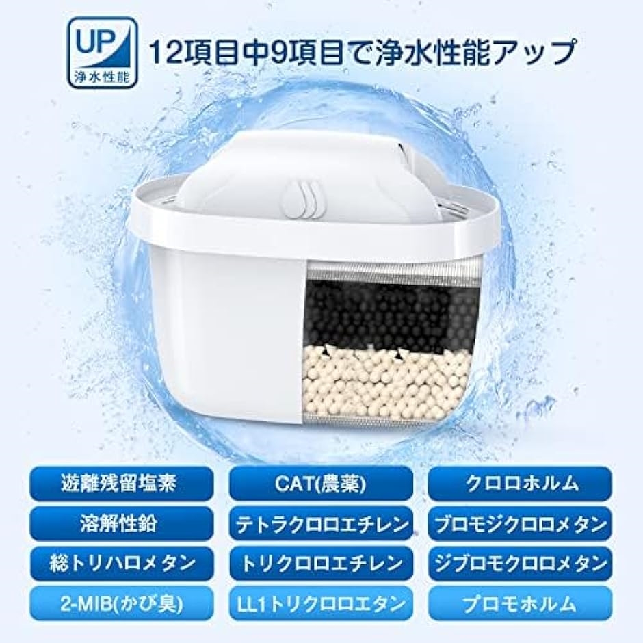 社外互換品 カートリッジ 浄水ポット用 ブリタ 交換用 マクストラ BRITA MAXTRA 高除去 MDM( 10個セット,  10個セット) | ブランド登録なし | 02