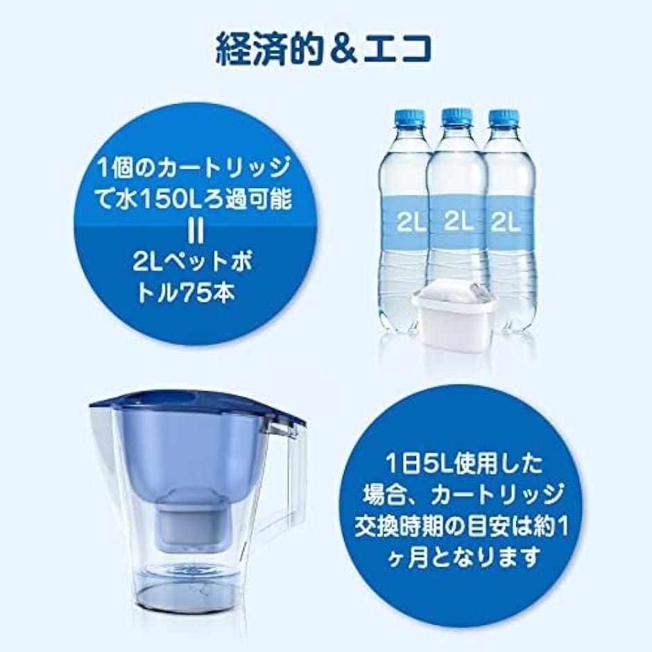 社外互換品 カートリッジ 浄水ポット用 ブリタ 交換用 マクストラ BRITA MAXTRA 高除去 MDM( 10個セット,  10個セット) | ブランド登録なし | 03