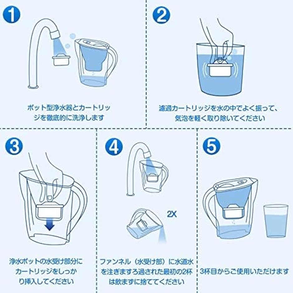 社外互換品 カートリッジ 浄水ポット用 ブリタ 交換用 マクストラ BRITA MAXTRA 高除去 MDM( 10個セット,  10個セット) | ブランド登録なし | 06