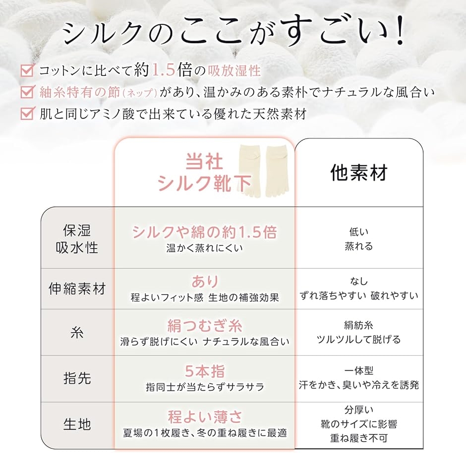 医師推奨 フットカバー シルク 靴下 5本指 日本製 レディース 浅履き 重ね履き 絹(ベージュ,  23.0-25.0 cm) | ブランド登録なし | 05