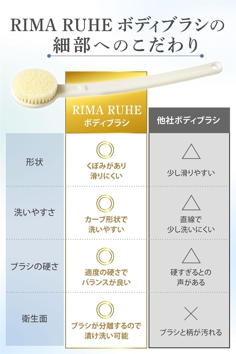RIMARUHE ボディブラシ 背中専用(ホワイト) | ブランド登録なし | 03
