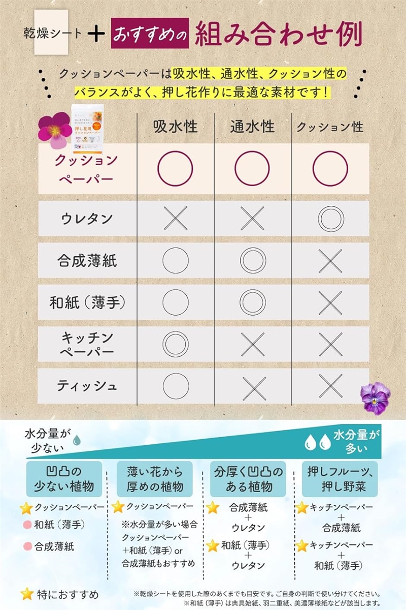 押し花キット 乾燥シート 専用クッションペーパー20枚入り クッション材 台紙 押しムラを防ぐ 植物がはがしやすい(オレンジ) | ブランド登録なし | 04