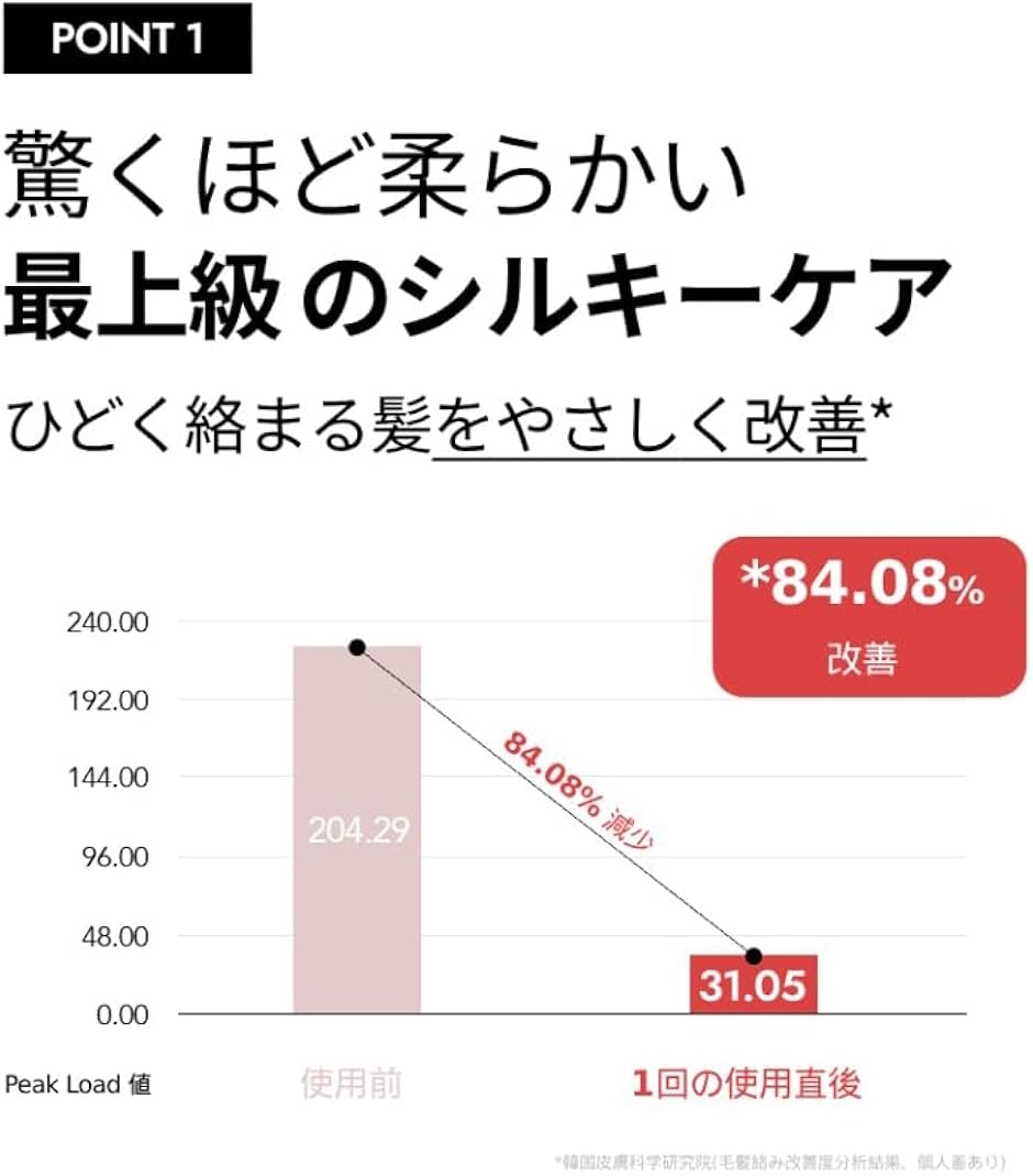 アフターサロンケアヘアパック トリートメント 100mlカーリーシール韓国サロンヘアケア ツヤ髪 ヘア保湿 ダメージケア(無) | ブランド登録なし | 05