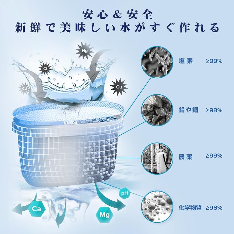 ブリタ カートリッジ 交換用カートリッジ マクストラ BRITA MAXTRA 浄水器用 高除去 MDM(12個セット,  12個セット) | ブランド登録なし | 01