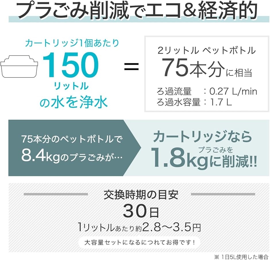 ブリタ カートリッジ 交換用カートリッジ マクストラ BRITA MAXTRA 浄水器用 高除去 MDM(12個セット,  12個セット) | ブランド登録なし | 02