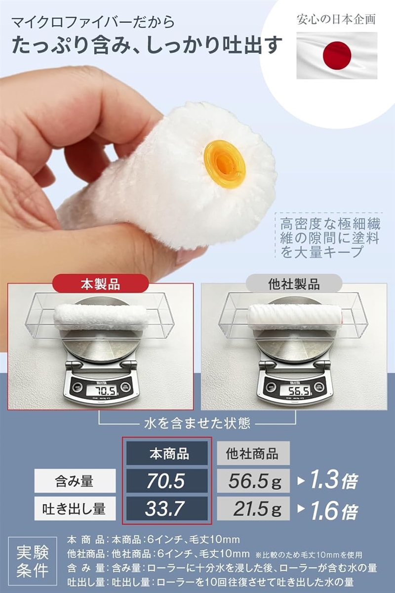 塗装ローラー マイクロファイバー スモール ペイント ペンキ 用品(ホワイト50本セット,  4インチ 14ミリ) | ブランド登録なし | 02