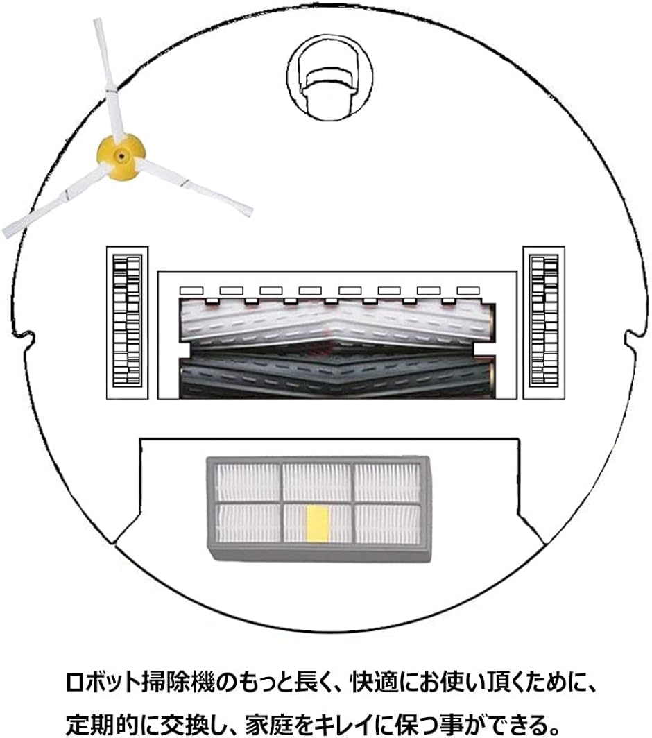 互換品 900シリーズと互換性のある消耗品セット 対応互換セット ルンバ800 870 880 980( 8点セット,  8点セット) | ブランド登録なし | 08