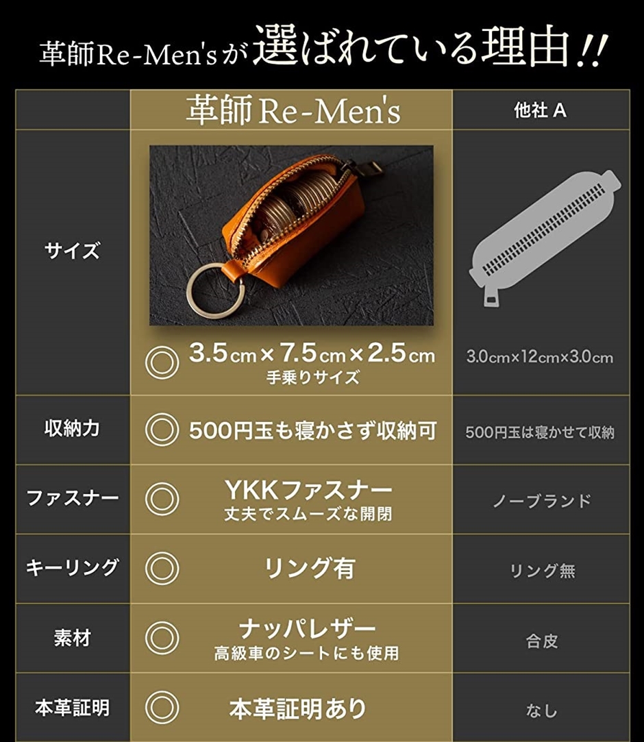 小銭入れ メンズ コインケース こぜにいれ プレゼント ギフト 父の日 本革 小さい( ブラック) | ブランド登録なし | 01