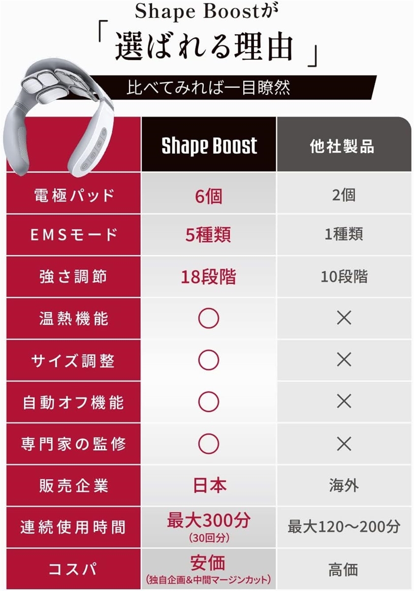 ネックケア リラクゼーション器 電極パッド6個 整体院オーナー監修 首 