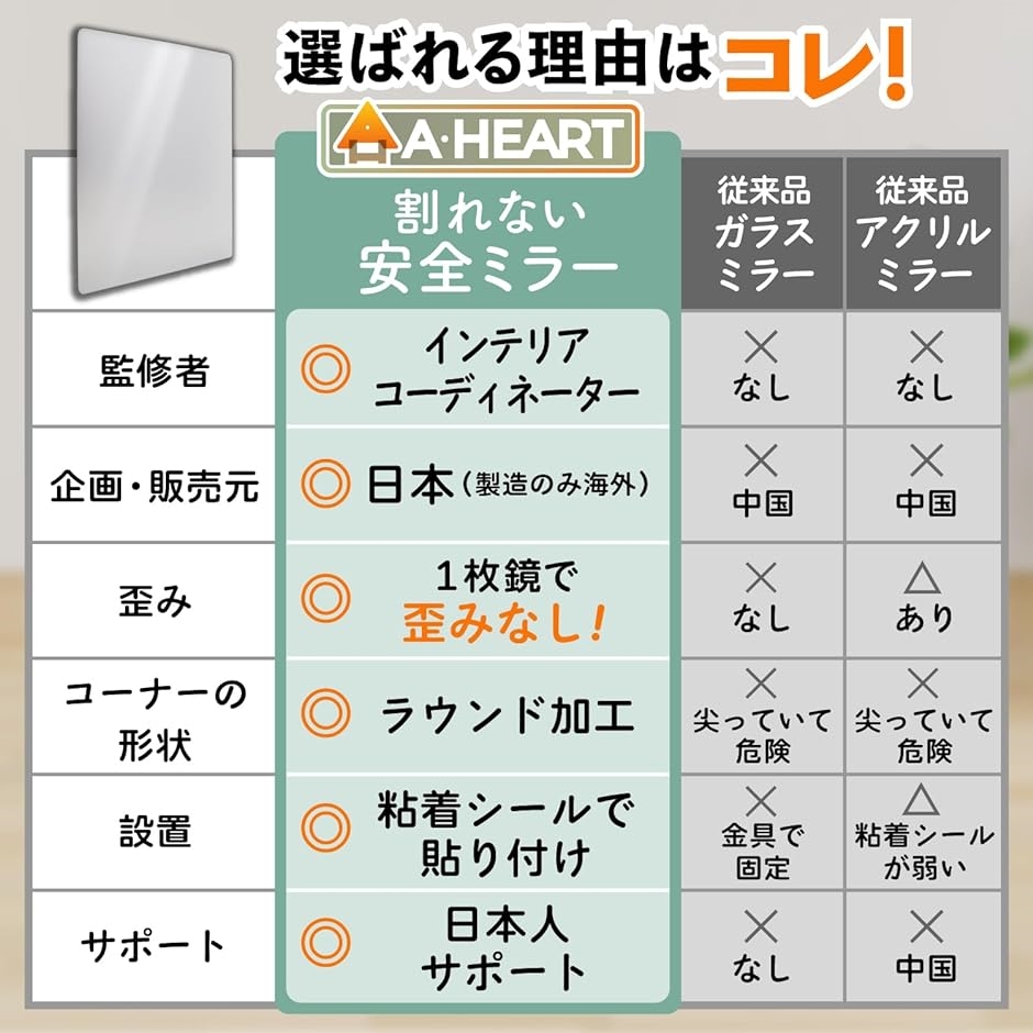 鏡 全身鏡 姿見鏡 壁掛け ミラー 浴室 貼る鏡 壁掛鏡 割れない鏡