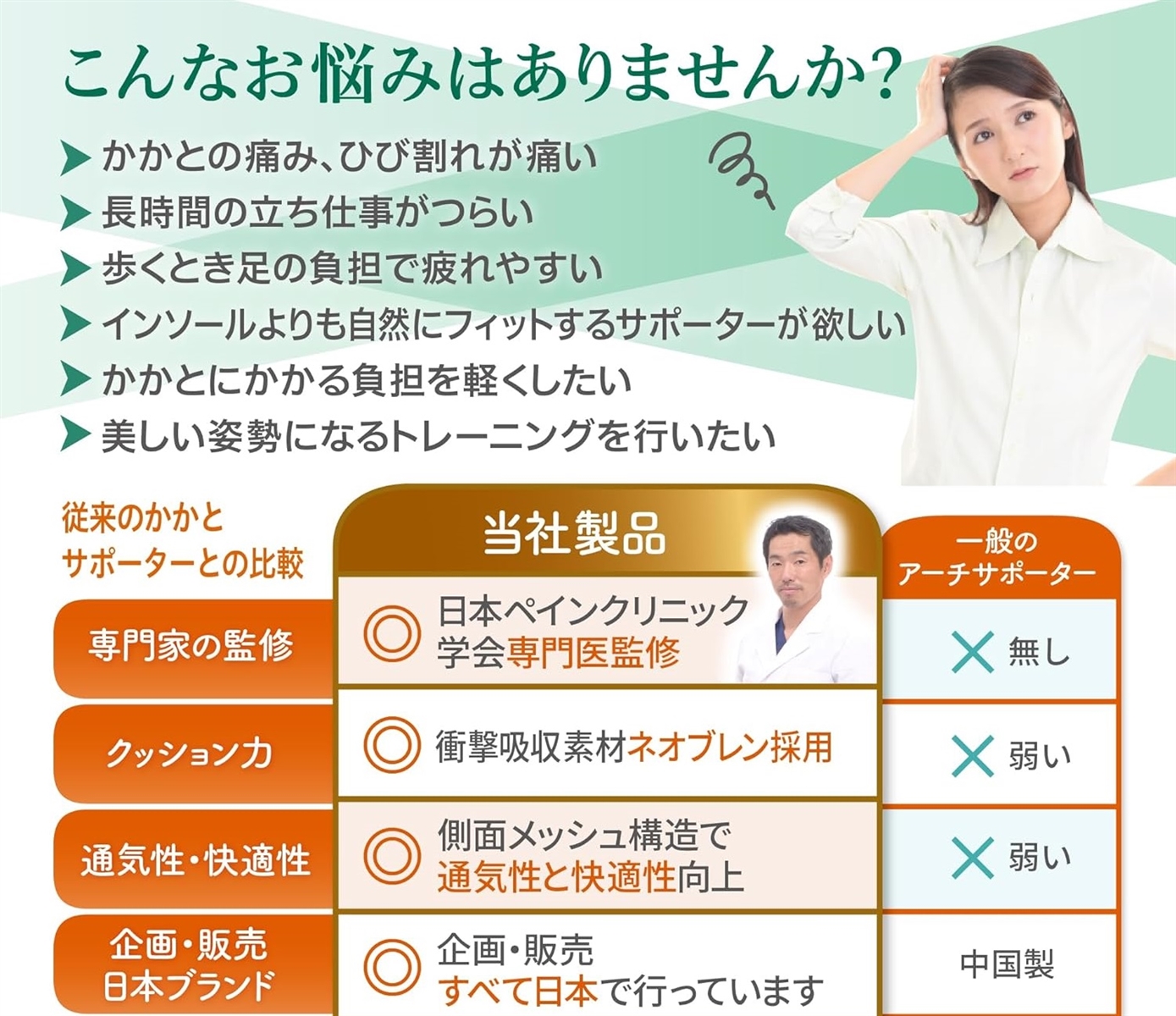 かかとサポーター かかと保護現役医師監修足裏保護パッド衝撃吸収素材ネオプレン採用 日本ブランド 立ち仕事 スポーツ Sサイズ(S) | ブランド登録なし | 05
