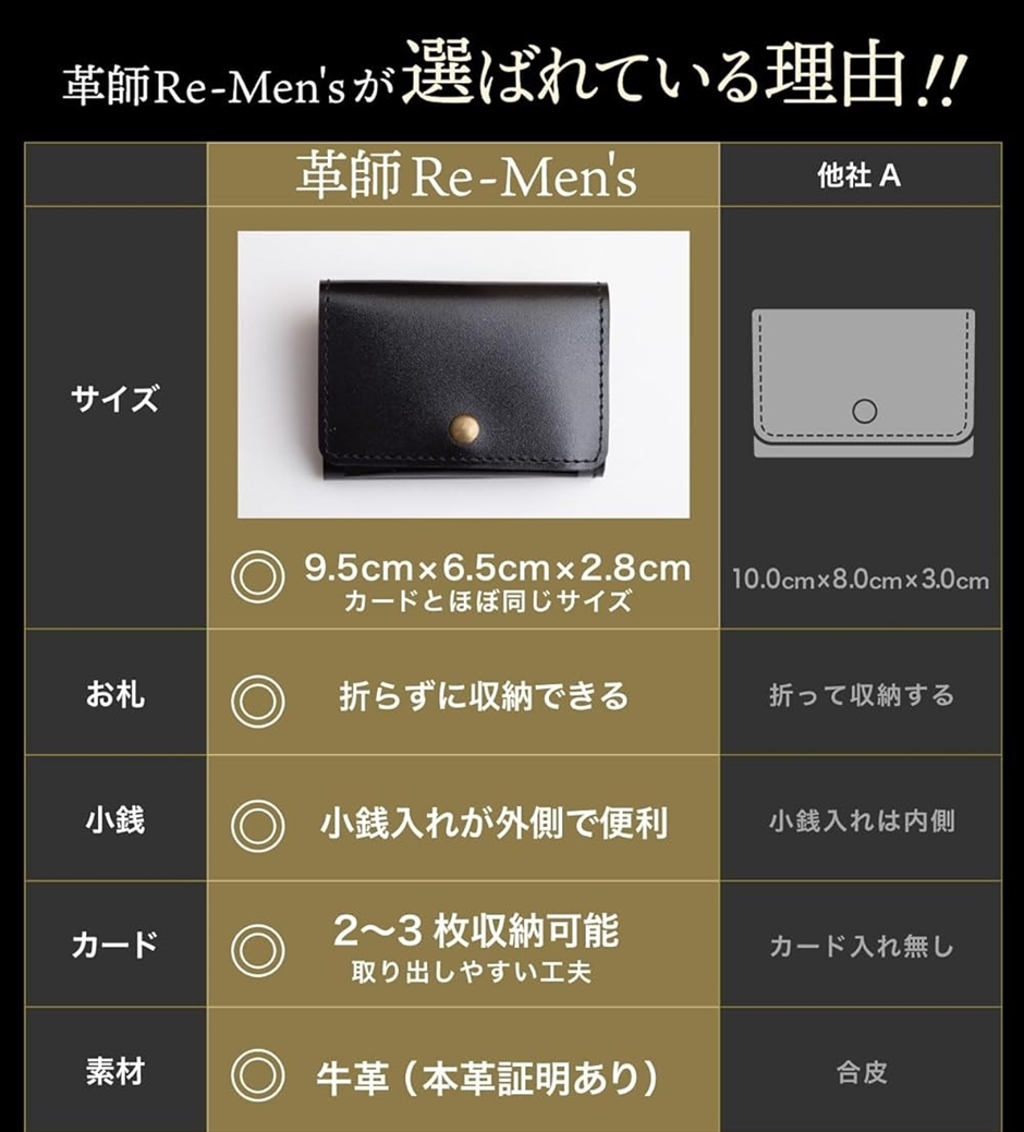 ミニ財布 メンズ コンパクト 小さい財布 コンパクト財布 本革( ボルドー) | ブランド登録なし | 01