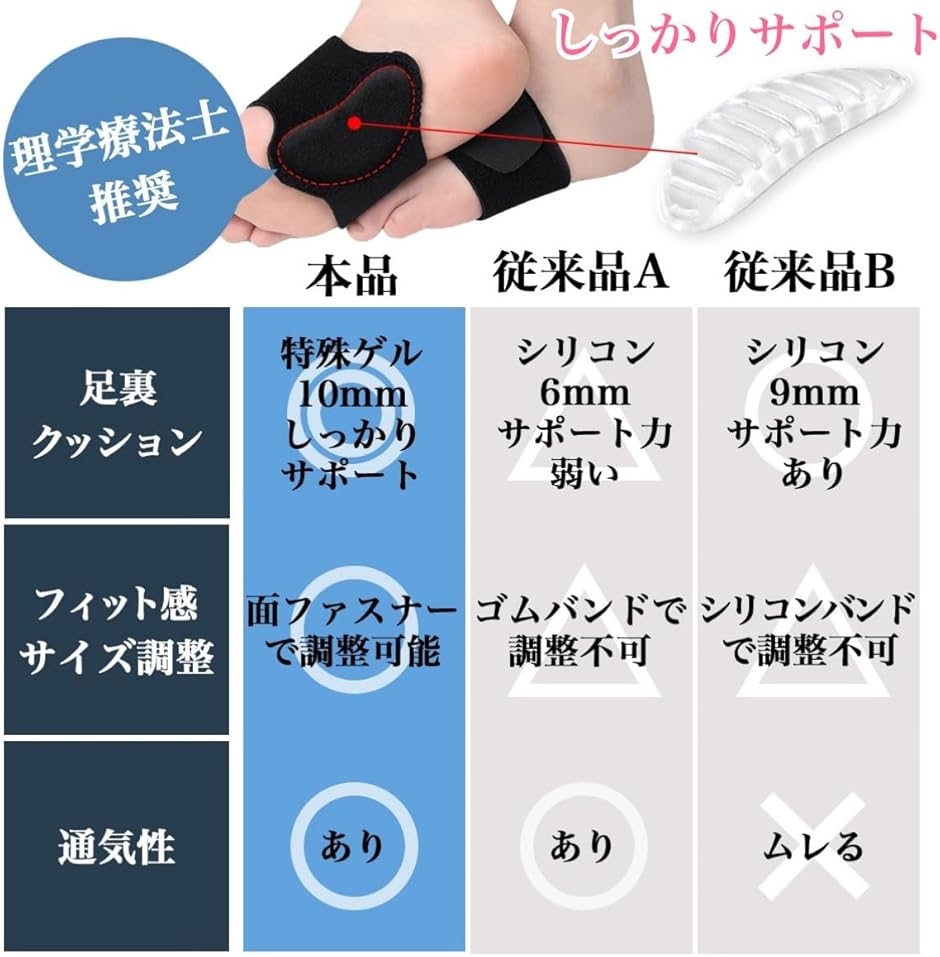 理学療法士推薦 土踏まず サポーター 足裏 ゲル 扁平足 足裏サポーター フットサポーター | ブランド登録なし | 03