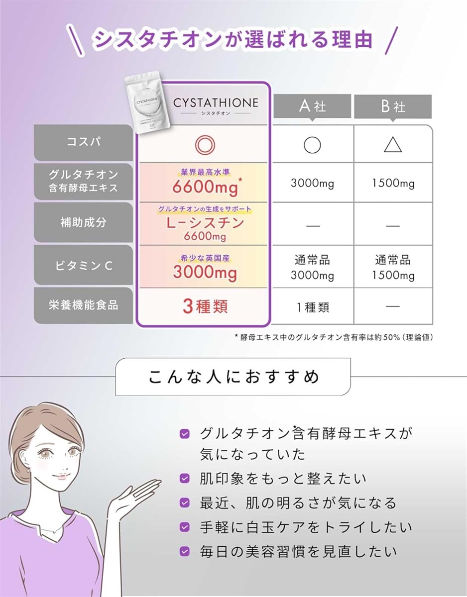 シスタチオン 飲む白玉美容サプリ グルタチオン含有酵母エキス シスチン 英国産ビタミンC システイン 30日分60粒 日本製 yeast | ブランド登録なし | 06