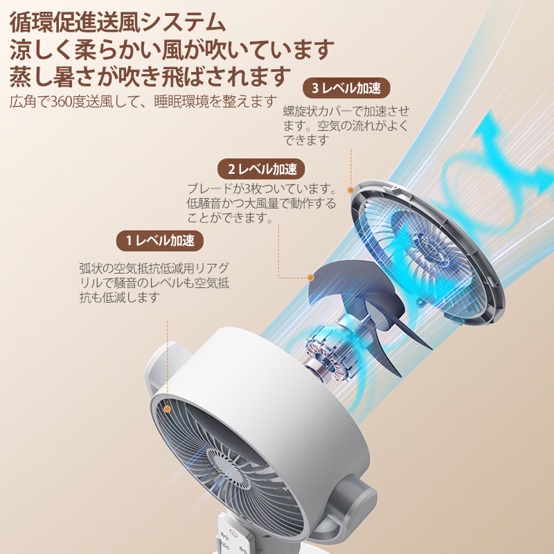 扇風機 リビング 扇風機 サーキュレーター 扇風機 1台3役 高さ調節可能 羽なし 節電 dcモーター 静音 微風 USB/電池給電式 おしゃれ  リモコン付き タイマー 2024 : hies04 : seyu123ストア - 通販 - Yahoo!ショッピング