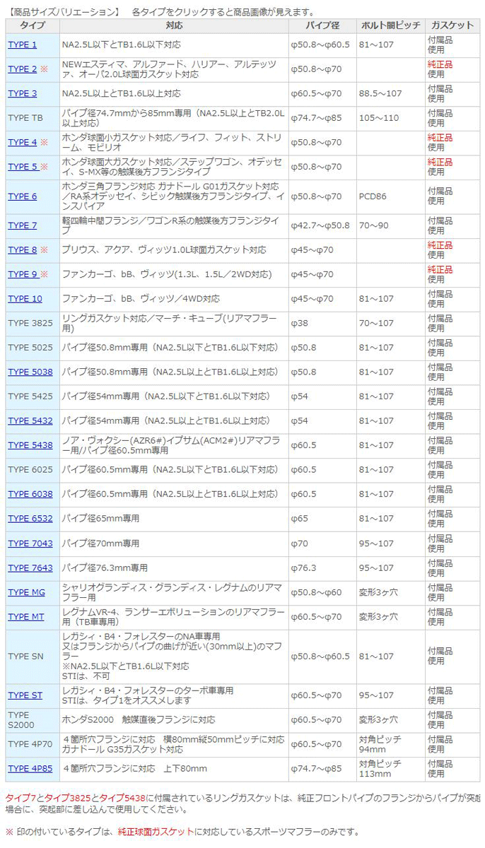 インナーサイレンサー スーパーサウンドエボリューション フランジサイレンサー マフラー パーツ 排気系 マフラー 排気系パーツ 送料無料 車用 :2: マフラーカッターと消音のSFC - 通販 - Yahoo!ショッピング