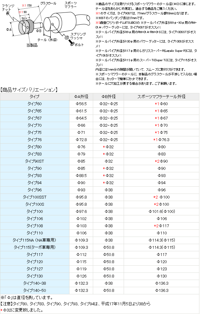 インナーサイレンサー マフラーのテールで消音する もっと消音