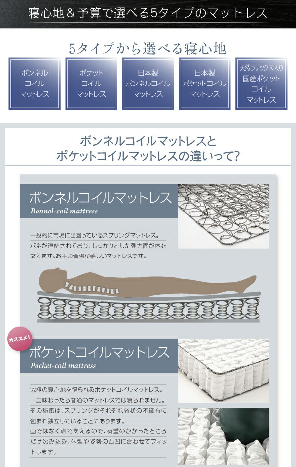   天然ラテックス入り国産ポケットコイルマットレス付き シングル 【逃し】