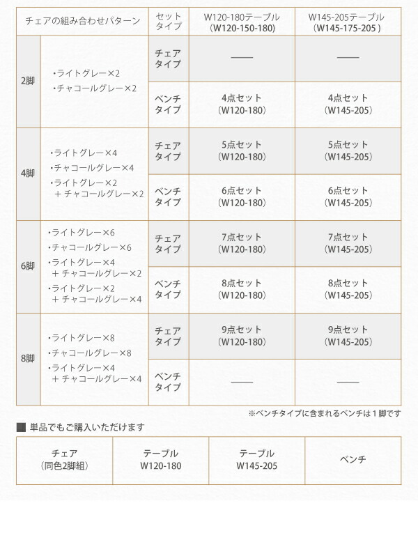 3段階伸縮ハイバックチェアダイニング 4人 4点セット(テーブル+チェア2脚+ベンチ1脚) W120-180 組立設置付 【ラフ】