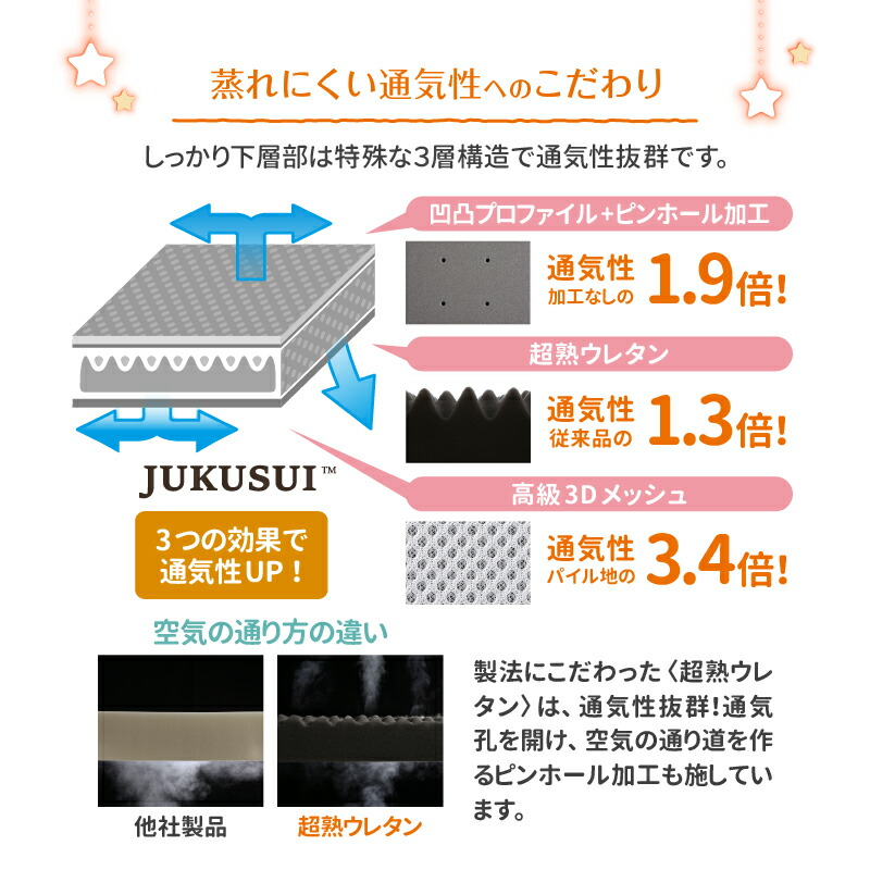 敷布団 敷き布団 マットレス ワイドキング ファミリー 大きい 大きいサイズ 子供 家族 5人 4人 3人 布団 収納 折りたたみ 上層部単品 幅240cm 厚さ3cm_10