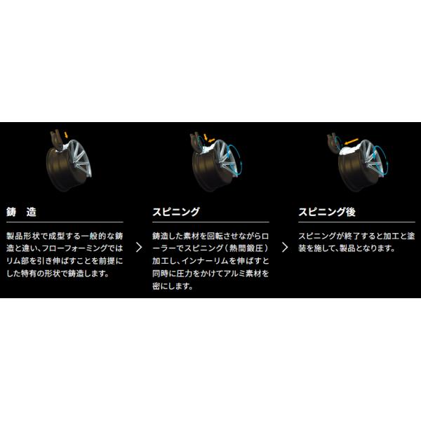 250系ランドクルーザー/GX550 デルタフォース オーバル OVAL 20インチ