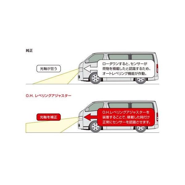 玄武（Genb） OHレベリングアジャスター SDBDHH 200系ハイエース