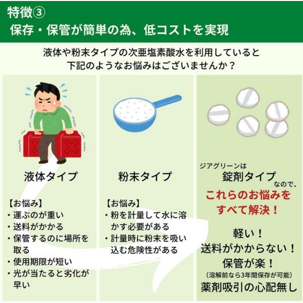 ジアグリーン 5000 (10錠入)】 次亜塩素酸 加湿器用 噴霧 100ppm 除菌