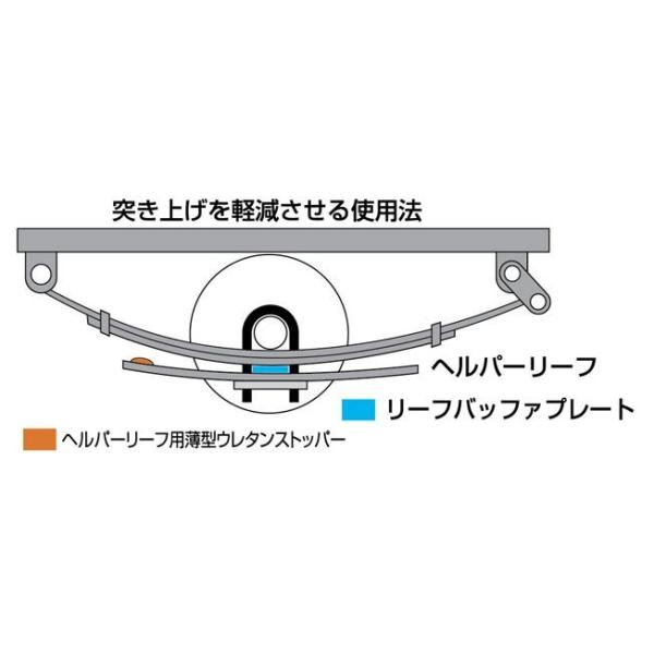 ユーアイビークル（UI-Vehicle） リーフバッファプレート 200