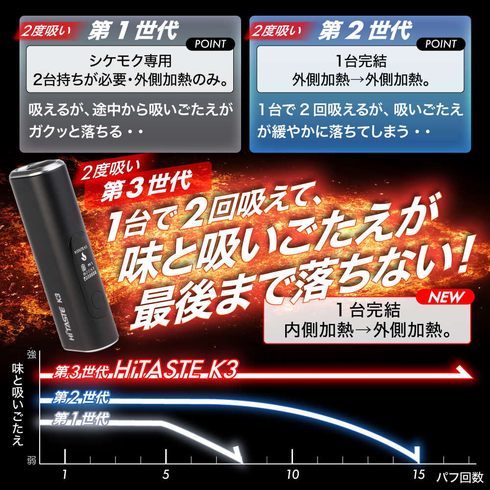 イルマ不要！ 1台で2回吸える】アイコスイルマ互換機 2度吸い シケモク