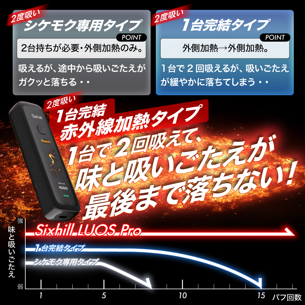 【イルマ不要! 1台で2回吸える】アイコスイル...の詳細画像5