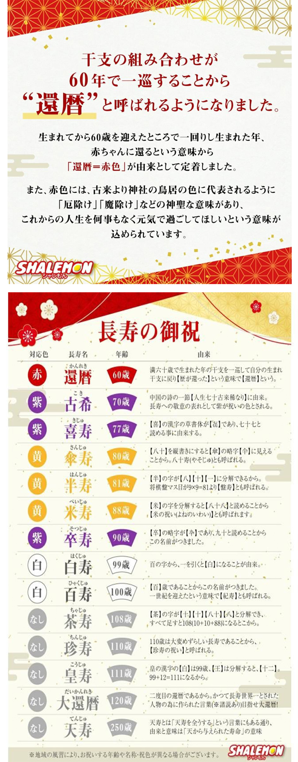 還暦祝い