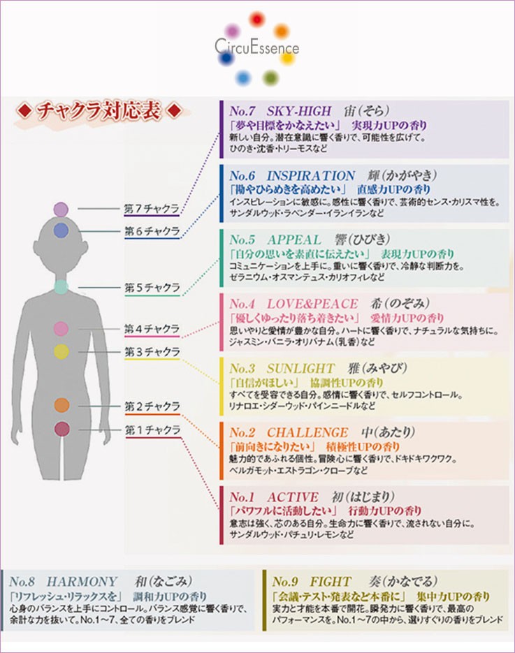 “サーキュエッセンス”